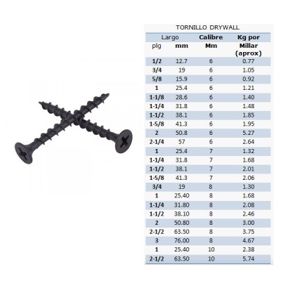 TORNILLO DRYWALL